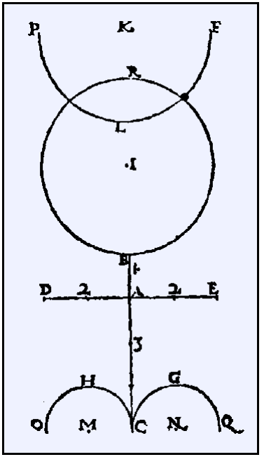 Dee's Monad