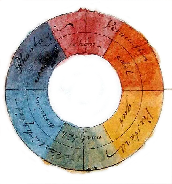 A colour wheel by Johann Wolfgang von Goethe
